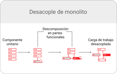 Diagrama Cloud