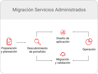 Diagrama Cloud