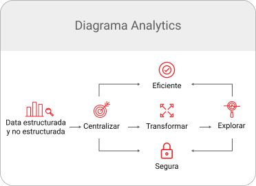 Diagrama Analytics